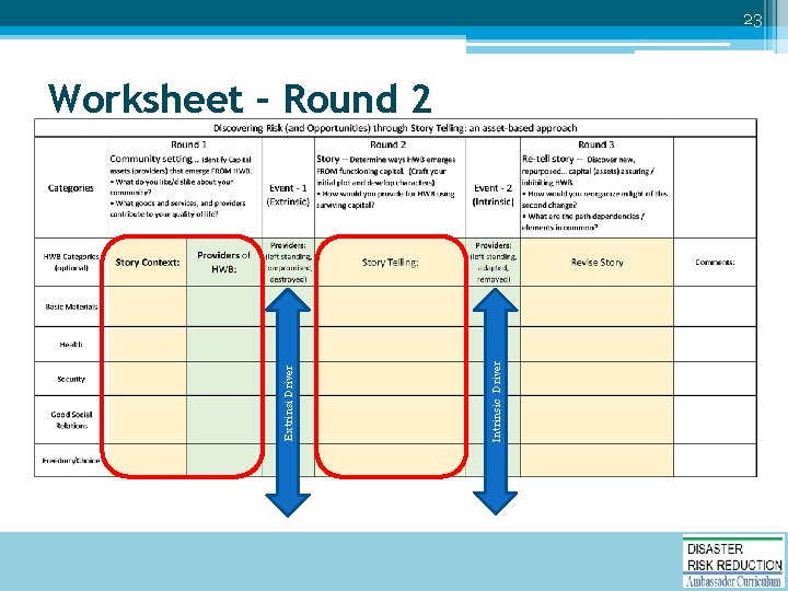 Intrinsic Driver Extrinsi Driver 23 Worksheet – Round 2 