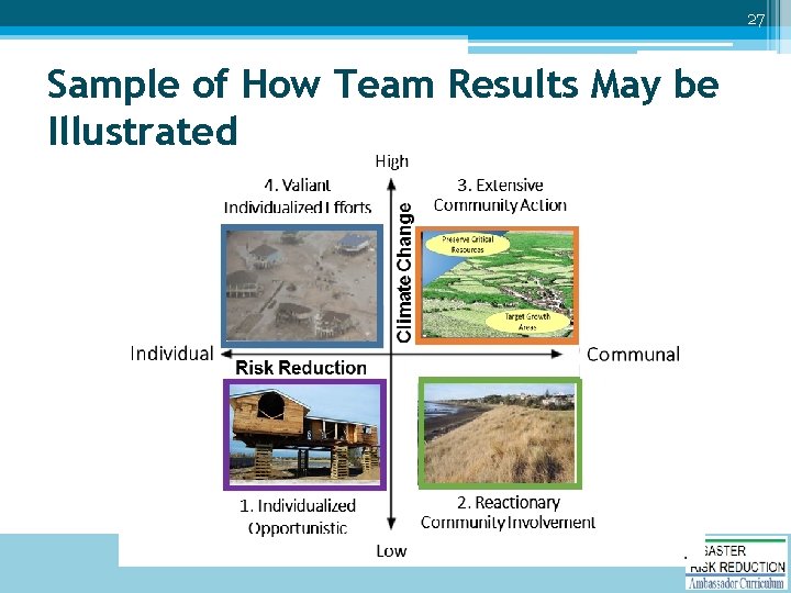 27 Sample of How Team Results May be Illustrated 