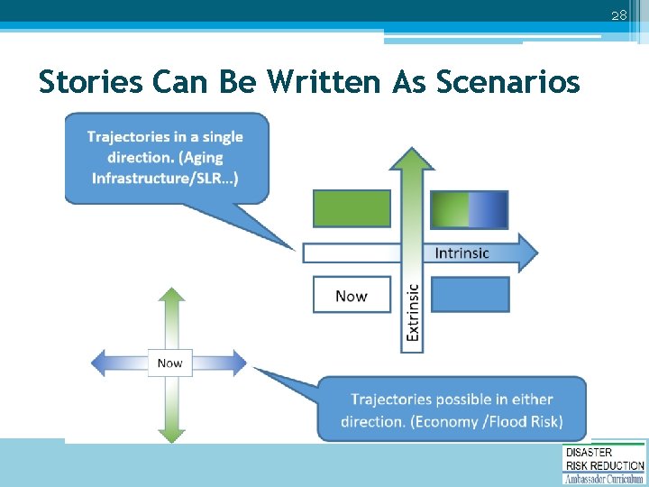 28 Stories Can Be Written As Scenarios 
