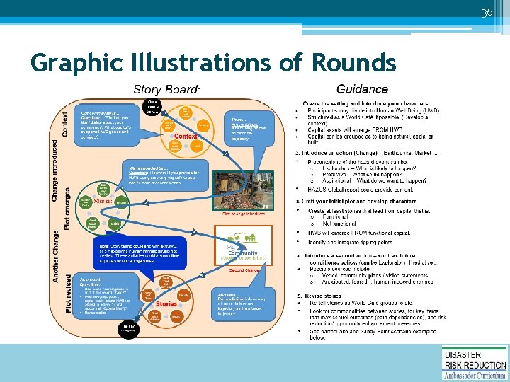 36 Graphic Illustrations of Rounds 