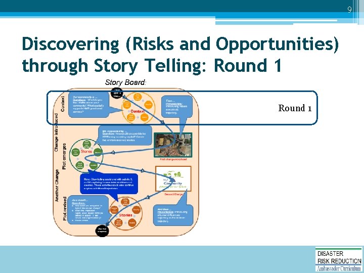 9 Discovering (Risks and Opportunities) through Story Telling: Round 1 