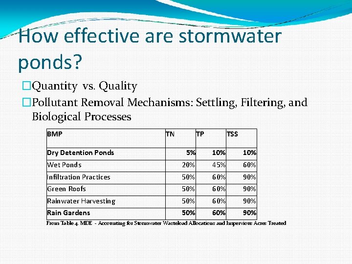 How effective are stormwater ponds? �Quantity vs. Quality �Pollutant Removal Mechanisms: Settling, Filtering, and