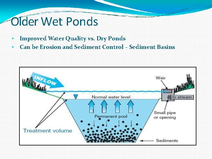 Older Wet Ponds • • Improved Water Quality vs. Dry Ponds Can be Erosion