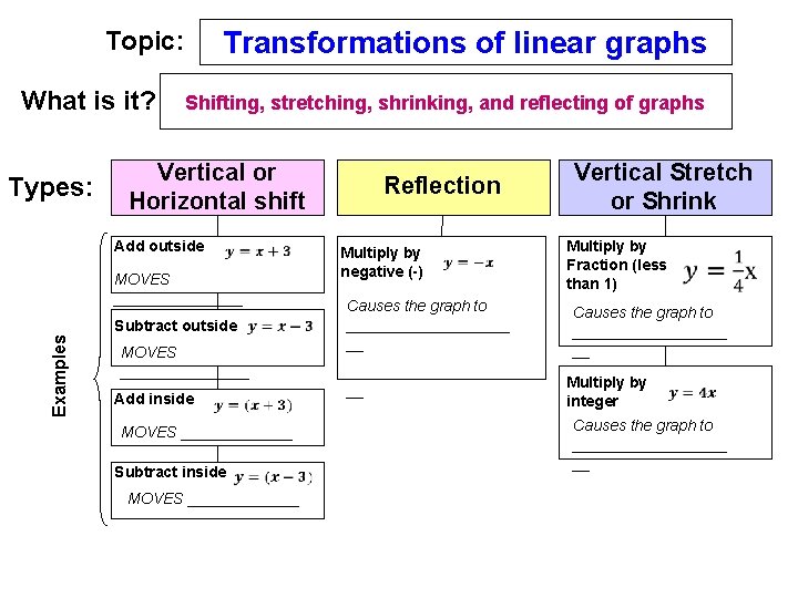 Transformations of linear graphs Topic: What is it? Types: Shifting, stretching, shrinking, and reflecting
