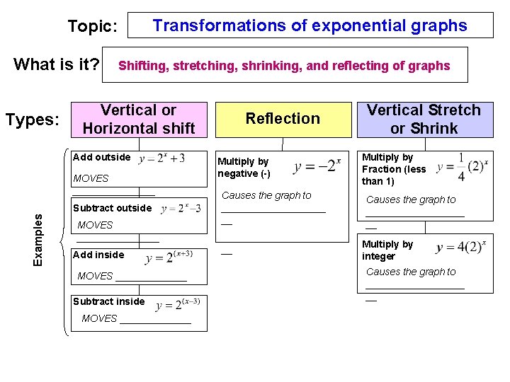 Transformations of exponential graphs Topic: What is it? Types: Shifting, stretching, shrinking, and reflecting