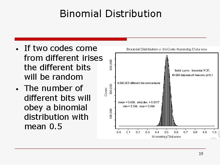 Binomial Distribution • • If two codes come from different irises the different bits