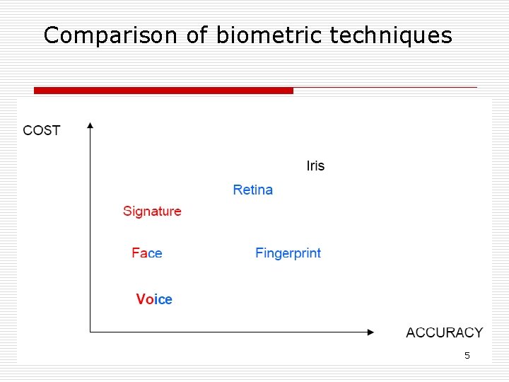 Comparison of biometric techniques 5 