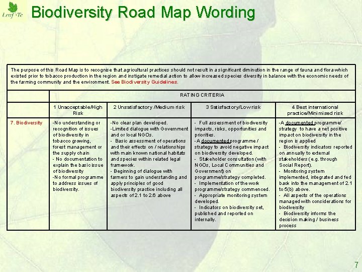 Biodiversity Road Map Wording The purpose of this Road Map is to recognise that