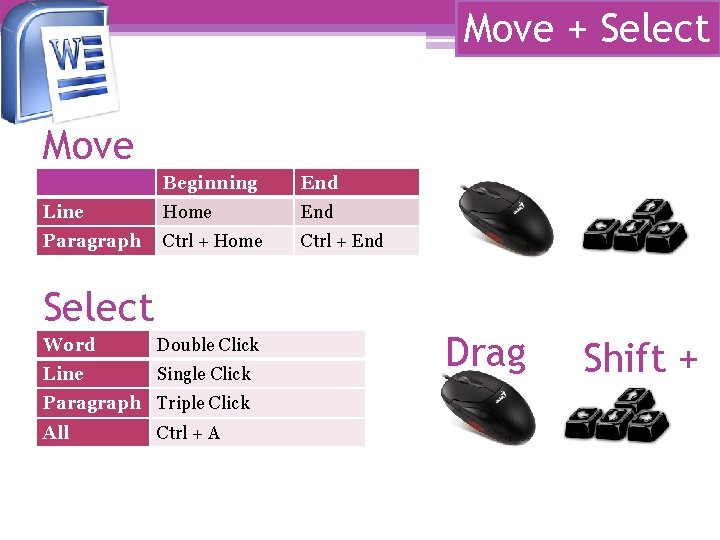 Move + Select Move Beginning End Line Home End Paragraph Ctrl + Home Ctrl Move + Select Move Beginning End Line Home End Paragraph Ctrl + Home Ctrl