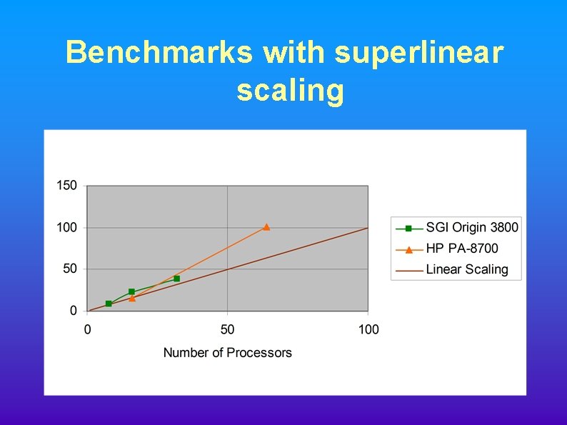 Benchmarks with superlinear scaling 