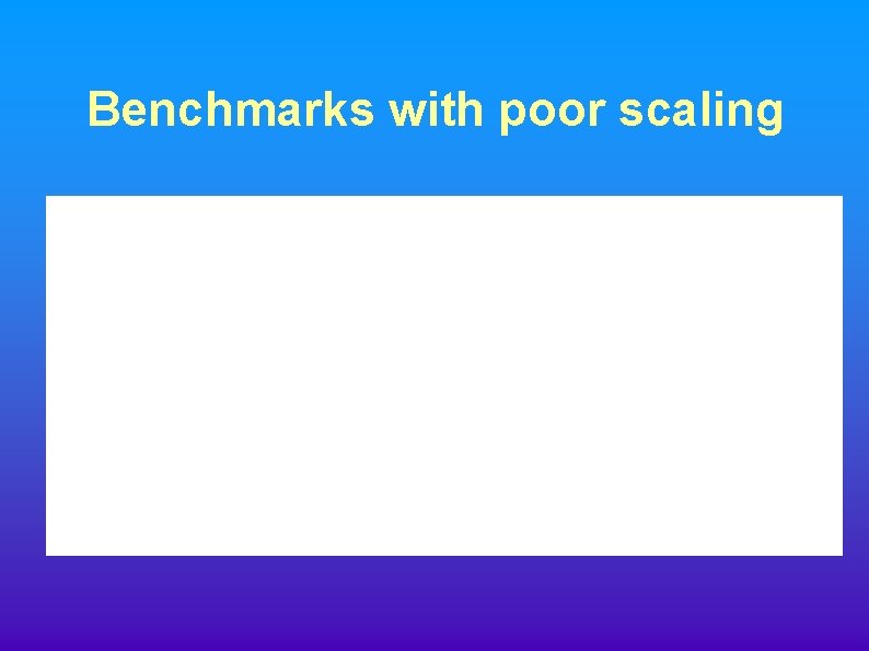 Benchmarks with poor scaling 