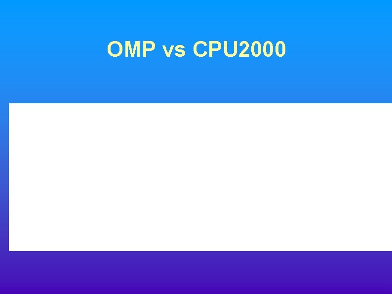 OMP vs CPU 2000 