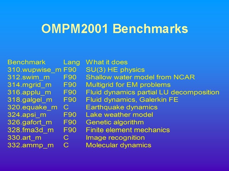OMPM 2001 Benchmarks 