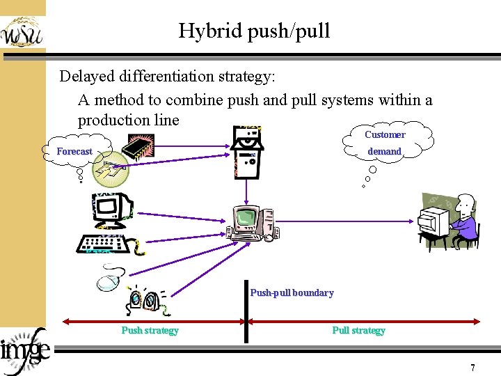 Hybrid push/pull Delayed differentiation strategy: A method to combine push and pull systems within