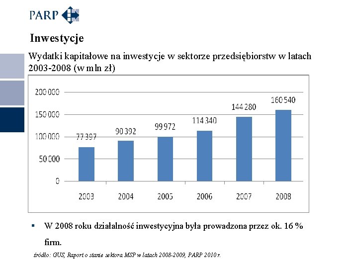 Inwestycje Wydatki kapitałowe na inwestycje w sektorze przedsiębiorstw w latach 2003 -2008 (w mln