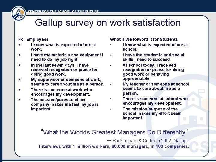 Gallup survey on work satisfaction For Employees w I know what is expected of