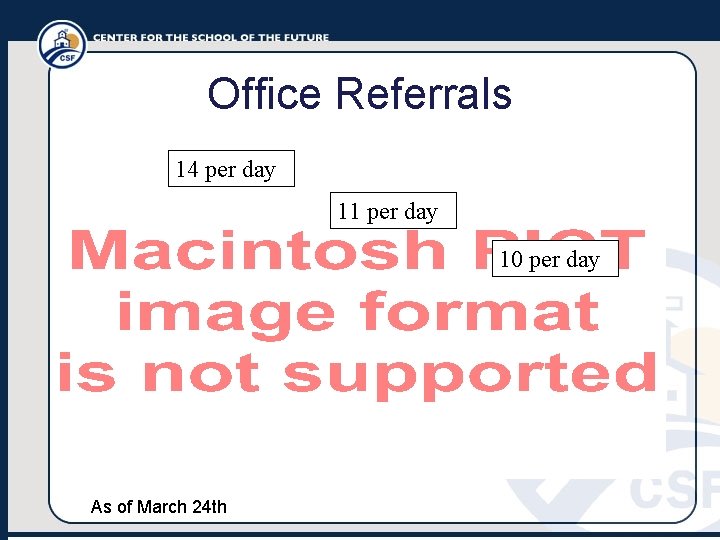 Office Referrals 14 per day 11 per day 10 per day As of March