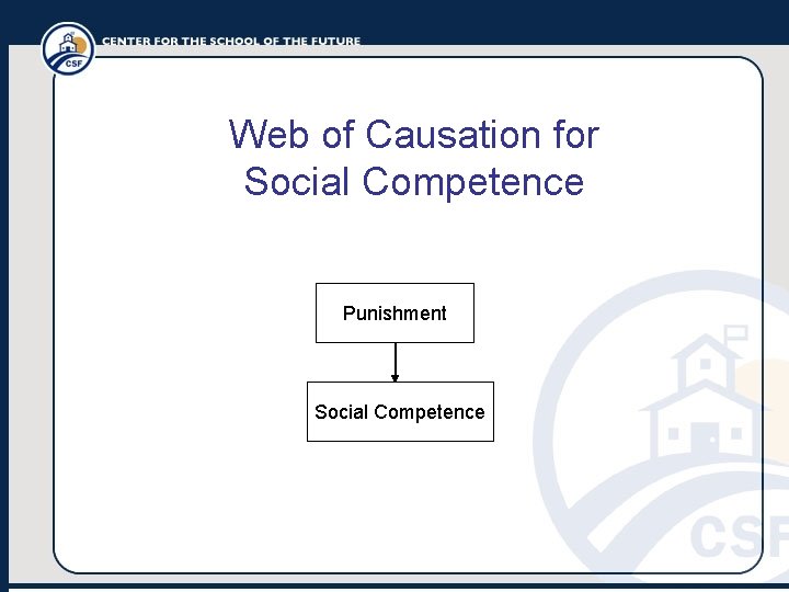Web of Causation for Social Competence Punishment Social Competence 