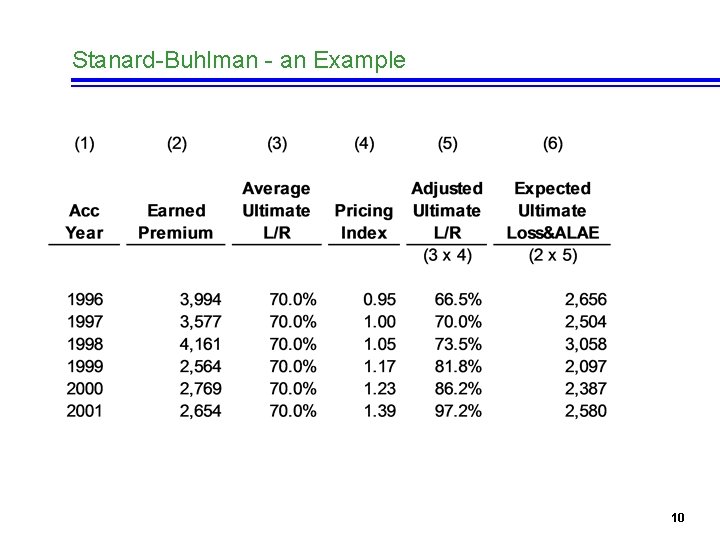 Stanard-Buhlman - an Example 10 