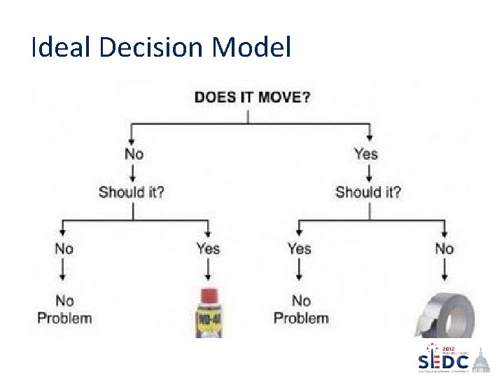 Ideal Decision Model 
