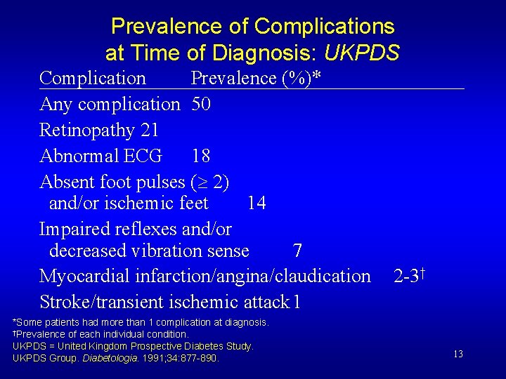 Prevalence of Complications at Time of Diagnosis: UKPDS Complication Prevalence (%)* Any complication 50