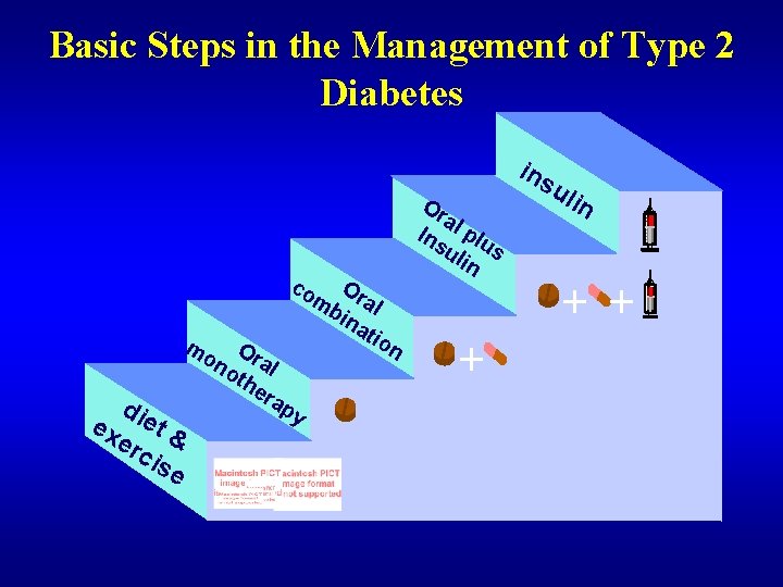 Basic Steps in the Management of Type 2 Diabetes co O mb ral ina