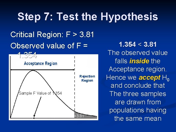 Step 7: Test the Hypothesis Critical Region: F > 3. 81 Observed value of