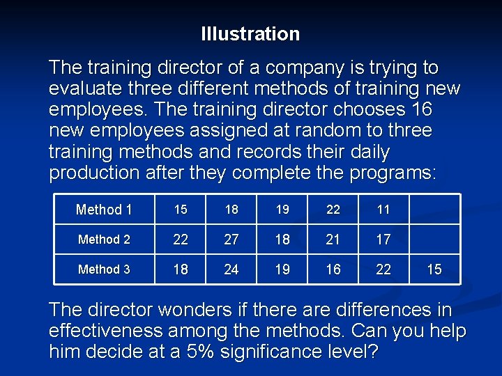 Illustration The training director of a company is trying to evaluate three different methods
