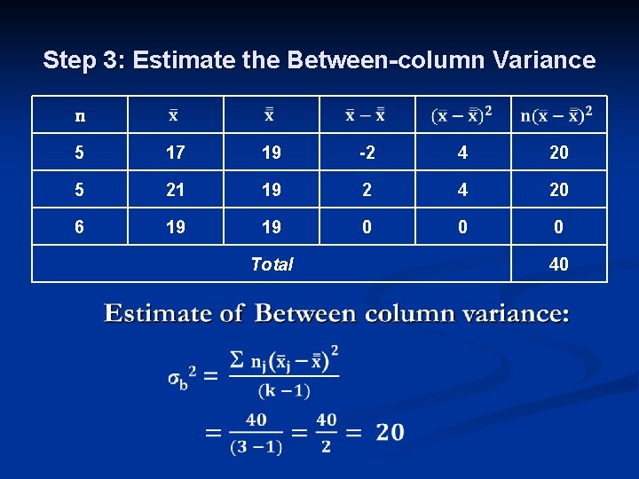 Step 3: Estimate the Between-column Variance n 5 17 19 -2 4 20 5