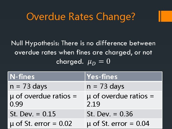 Overdue Rates Change? N-fines n = 73 days µ of overdue ratios = 0.