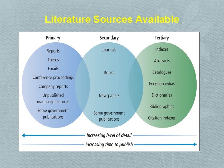 Literature Sources Available 