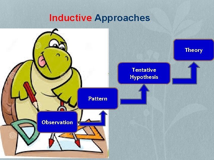 Inductive Approaches Theory Tentative Hypothesis Pattern Observation 