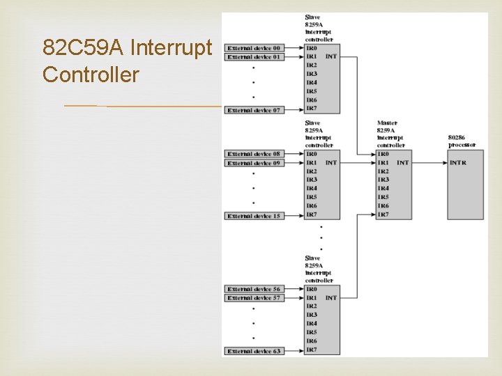 82 C 59 A Interrupt Controller 