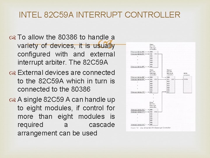 INTEL 82 C 59 A INTERRUPT CONTROLLER To allow the 80386 to handle a