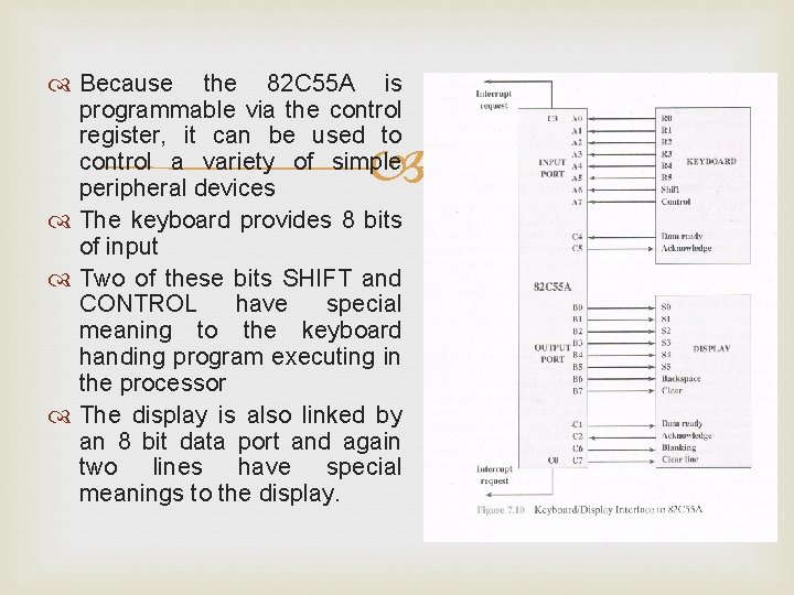  Because the 82 C 55 A is programmable via the control register, it