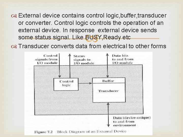  External device contains control logic, buffer, transducer or converter. Control logic controls the