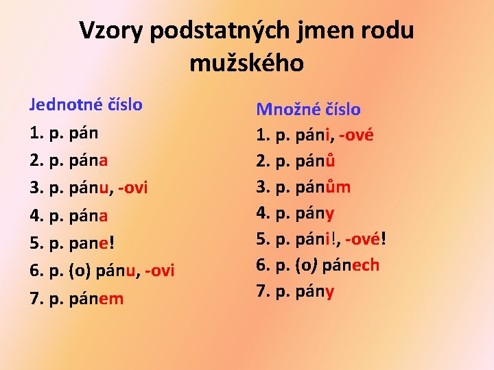 Vzory podstatných jmen rodu mužského Jednotné číslo 1. p. pán 2. p. pána 3.