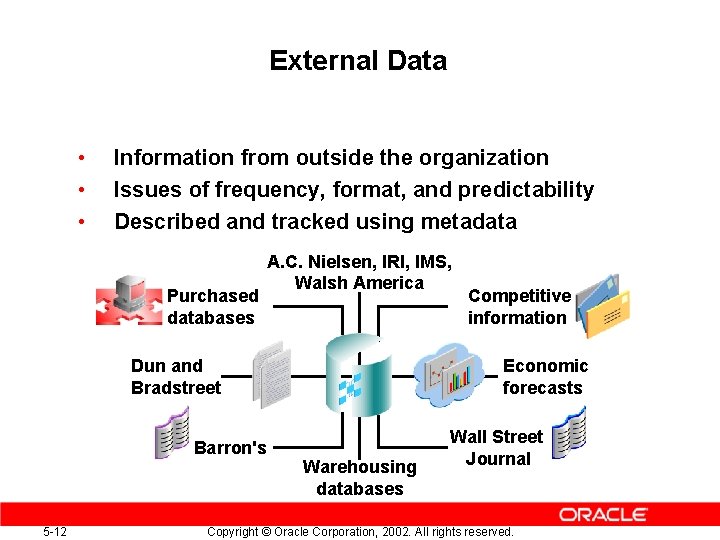 External Data • • • Information from outside the organization Issues of frequency, format,