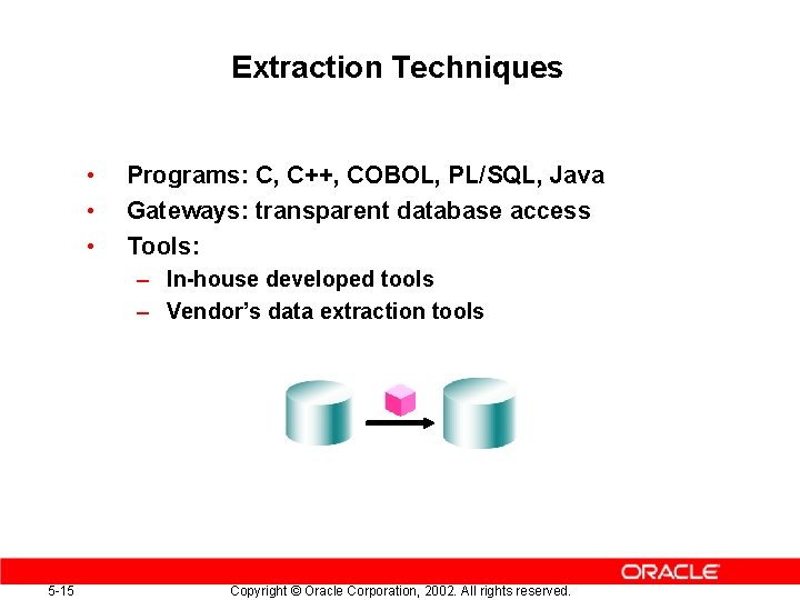 Extraction Techniques • • • Programs: C, C++, COBOL, PL/SQL, Java Gateways: transparent database