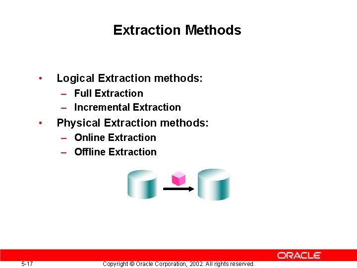 Extraction Methods • Logical Extraction methods: – Full Extraction – Incremental Extraction • Physical