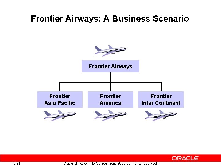 Frontier Airways: A Business Scenario Frontier Airways Frontier Asia Pacific 5 -31 Frontier America