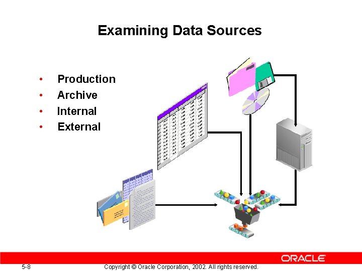 Examining Data Sources • • 5 -8 Production Archive Internal External Copyright © Oracle