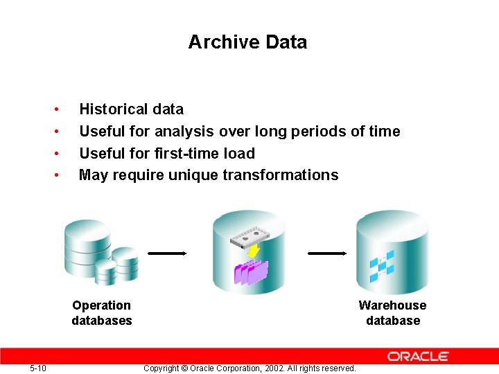 Archive Data • • Historical data Useful for analysis over long periods of time