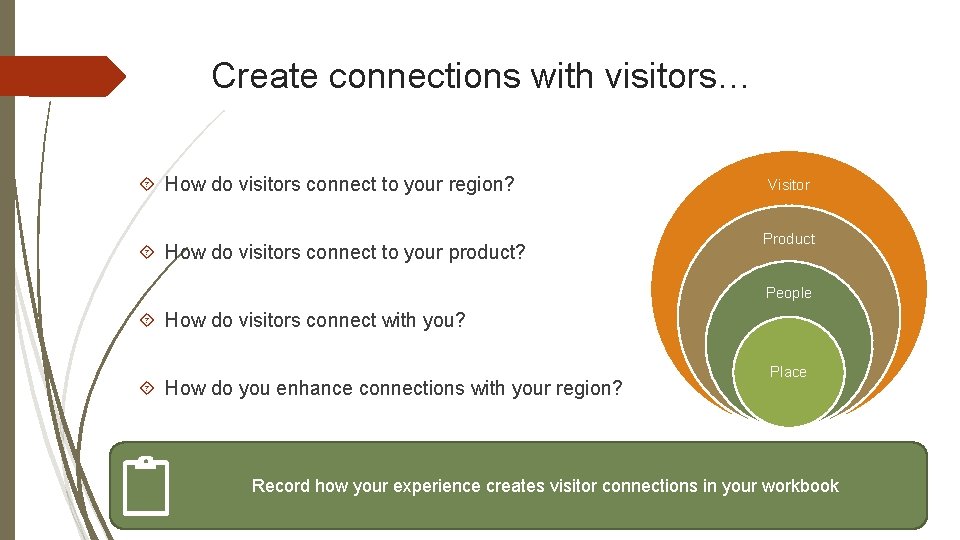 Create connections with visitors… How do visitors connect to your region? How do visitors