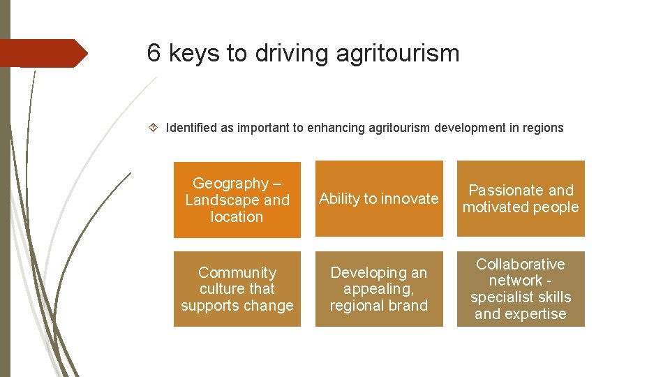 6 keys to driving agritourism Identified as important to enhancing agritourism development in regions