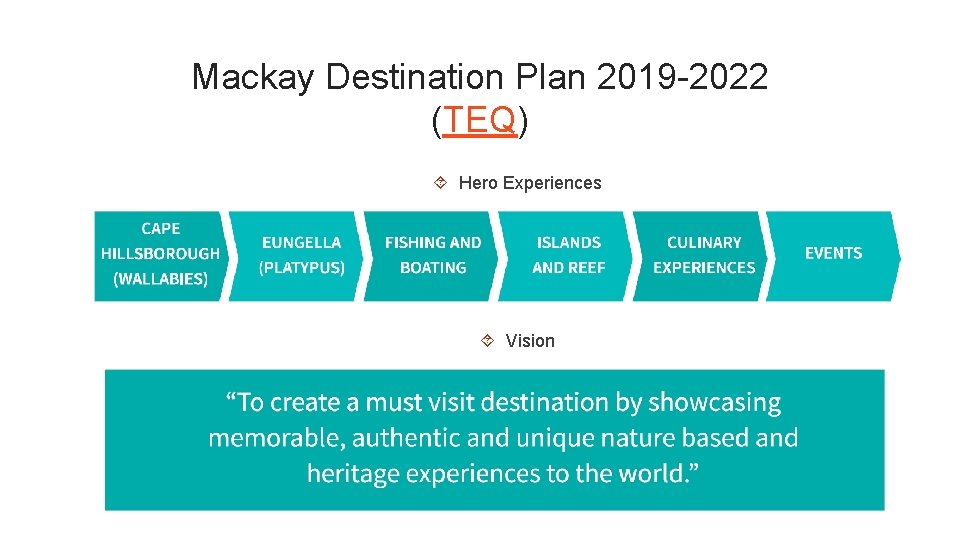 Mackay Destination Plan 2019 -2022 (TEQ) Hero Experiences Vision 