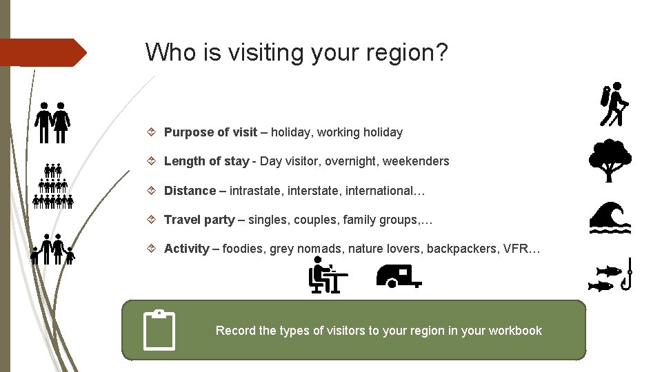 Who is visiting your region? Purpose of visit – holiday, working holiday Length of