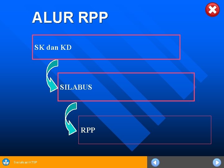 ALUR RPP SK dan KD SILABUS RPP Sosialisasi KTSP 