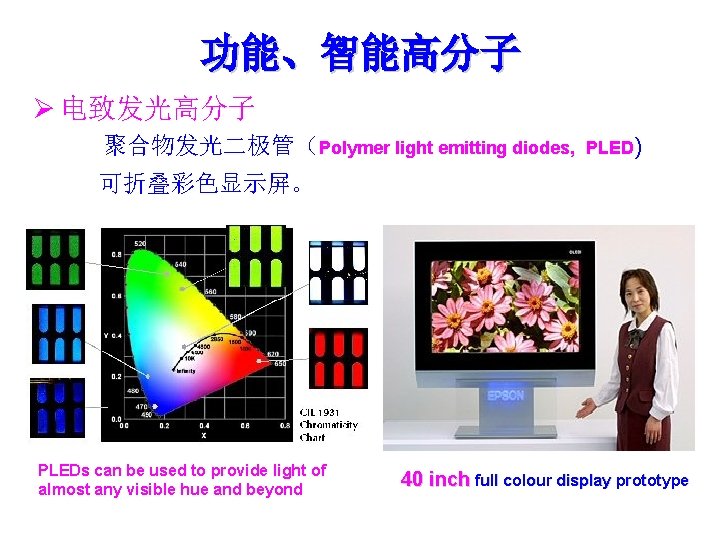 功能、智能高分子 Ø 电致发光高分子 聚合物发光二极管（Polymer light emitting diodes, PLED) 可折叠彩色显示屏。 PLEDs can be used to