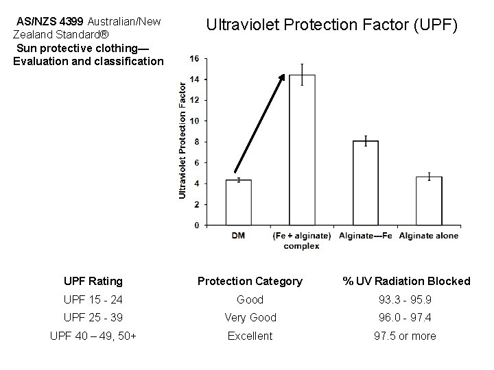 AS/NZS 4399 Australian/New Zealand Standard® Sun protective clothing— Evaluation and classification Ultraviolet Protection Factor